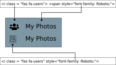 Fonte Awesome:span x style