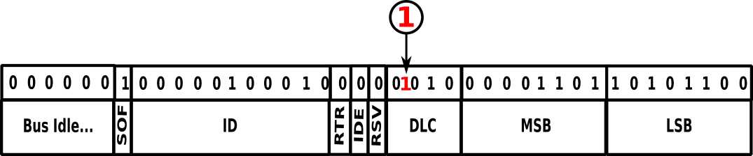 O transmissor insere um bit com valor contrário sempre que o número de bits de mesmo valor for maior que 5