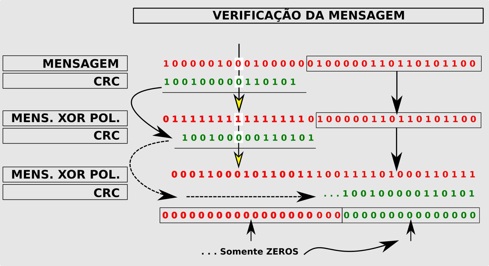 Verificação do CRC