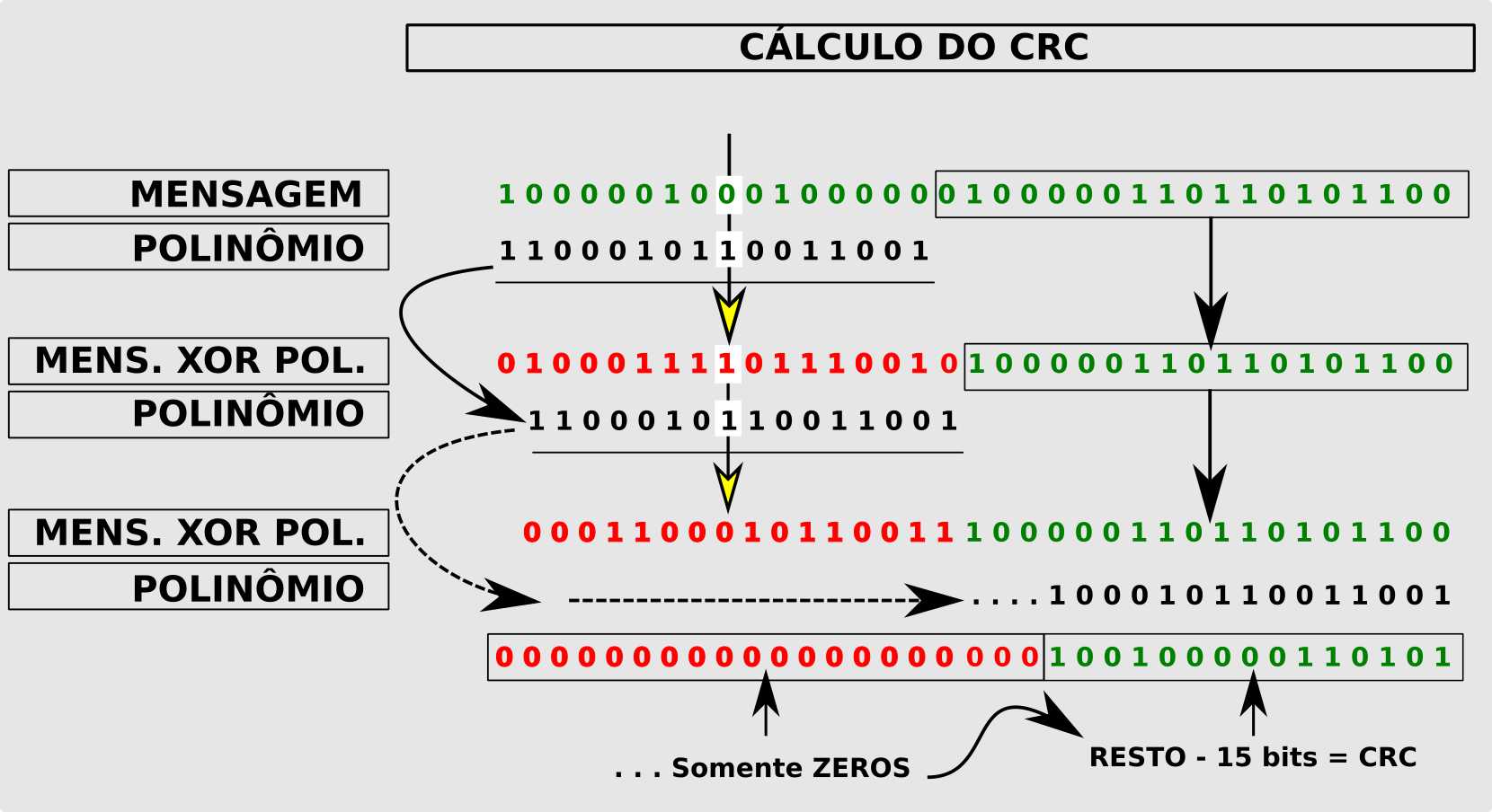 Geração do CRC