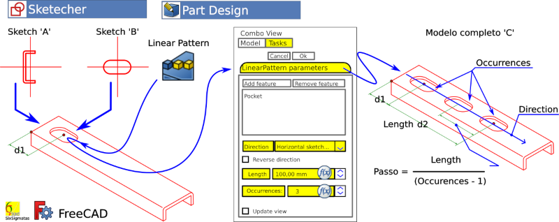 Imagem ilustrando fluxo de trabalho para o 'Linear Pattern'