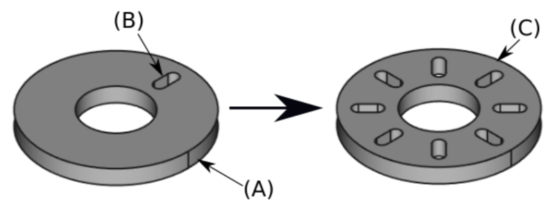 Imagem mostrando o fluxo resumido para obtenção do padrão circular.