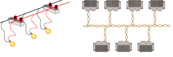 Esquema de instalação de uma transmissão automatizada através de CAN