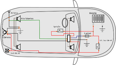 Esquema de instalação de um rádio e uma câmera de ré em veículo na forma convencional