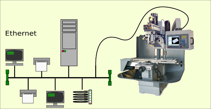 Rede Ethernet e Máquina CNC