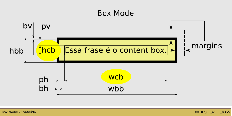 Formatos de tela