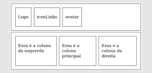 Tela de saída após definições das colunas