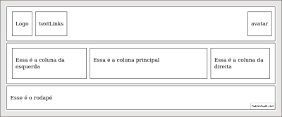 Ajuste das larguras das colunas com flex-basis