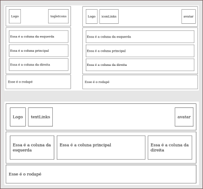 Estrutura de visualização definida