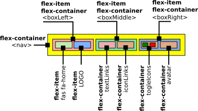 Organização dos Arquivos – Parte 5